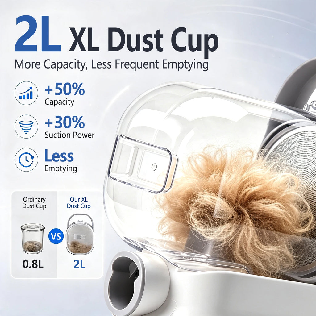 5-in-1 Dog Grooming Vacuum & Pet Grooming Kit